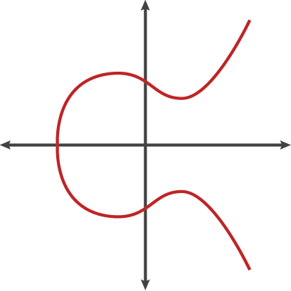 An image of Bitcoin's Elliptic Curve Digital Signature Algorithm